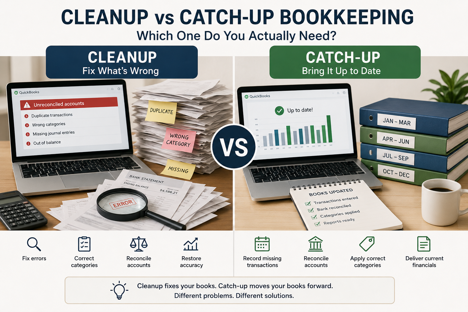 Cleanup vs Catch-Up Bookkeeping